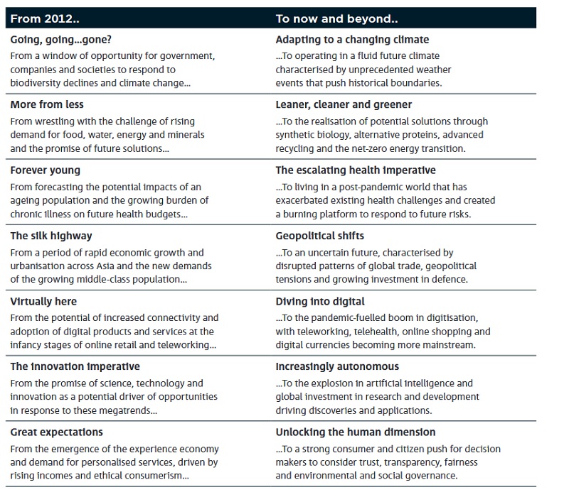 20230103147_comparing_megatrends.jpg