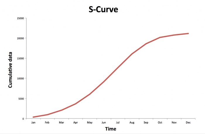 20230103159_examples_of_curves_2.jpg