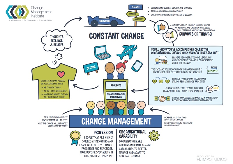 20230103183_what_is_change_management.jpg