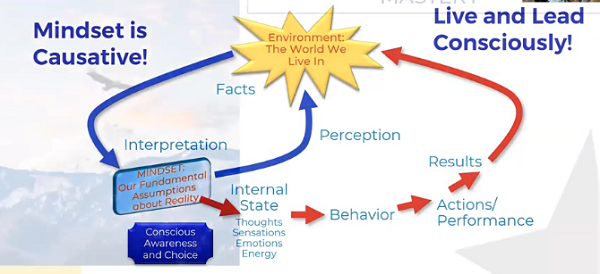 20230715155_self_mastery_model.jpg