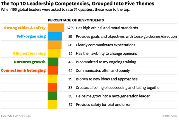 20230715179_important_leadership_competencies.jpg
