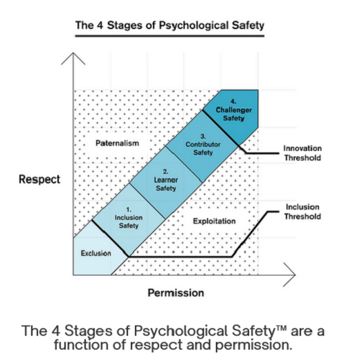 20230715206_four_stages_of_psychological_safety.jpg