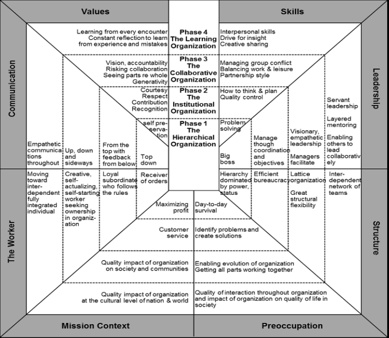20231026194_organisational_journey_map.jpg