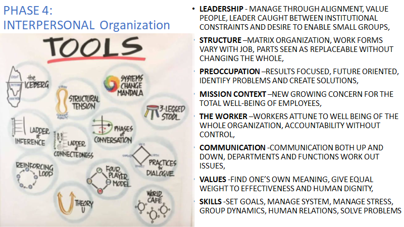 20231026195_interpersonal_organisation.jpg