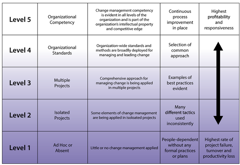 20231026196_prosci_maturity_model.jpg