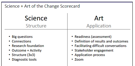 20231026216_measuring_change_management_performance_1.jpg