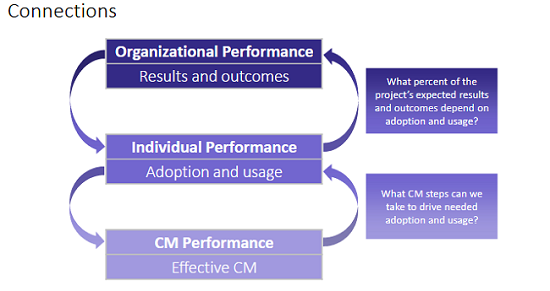 20231026217_measuring_change_management_performance_2.jpg