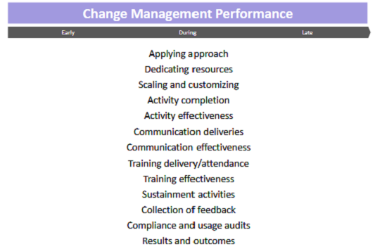 20231026221_measuring_change_management_performance_6.jpg