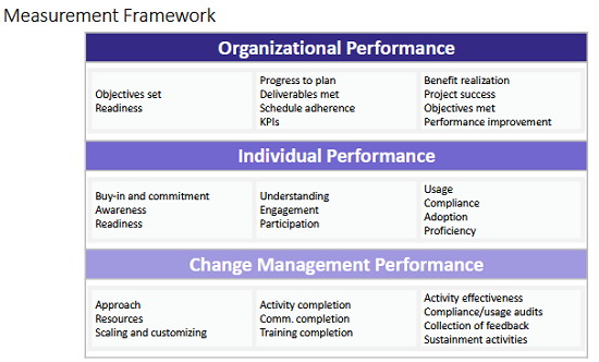 20231026223_measuring_change_management_performance_8.jpg