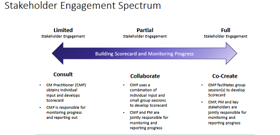 20231026228_measuring_change_management_performance_13.jpg