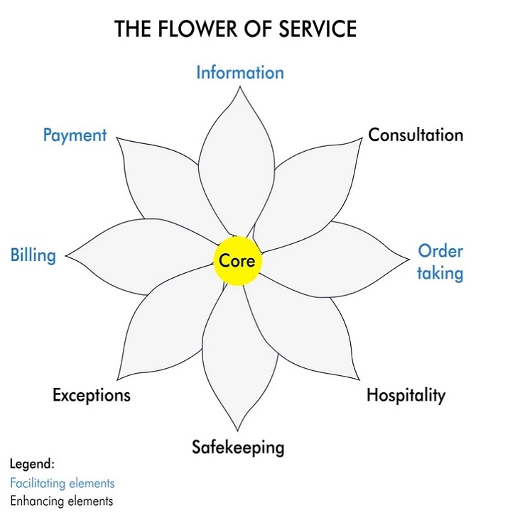 28_flower_of_service.jpg
