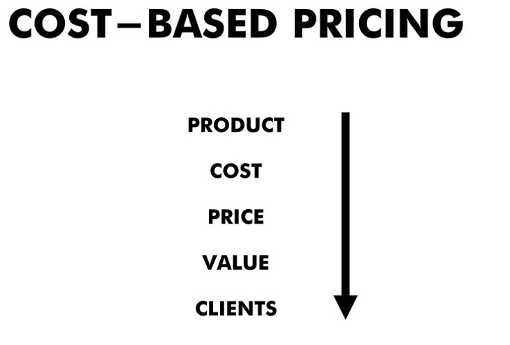 30_cost_based_pricing.jpg