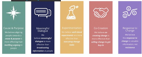 52_5_universals_of_change.jpg