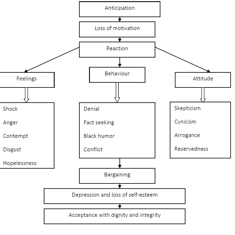 69_Person_centred_dynamics_of_retrenchment.jpg