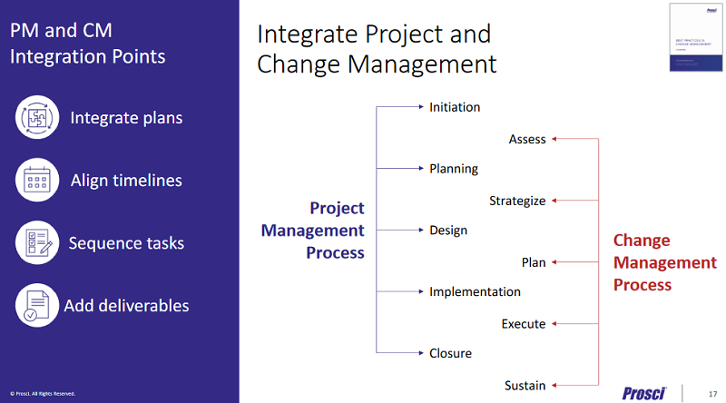 Integrationofprojectmanagement.png