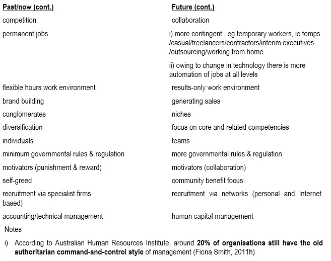 organisational development change management