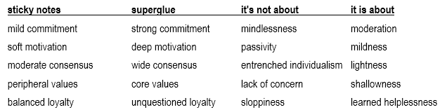 organisational development change management