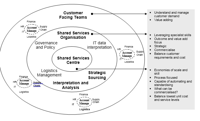 organisational development change management
