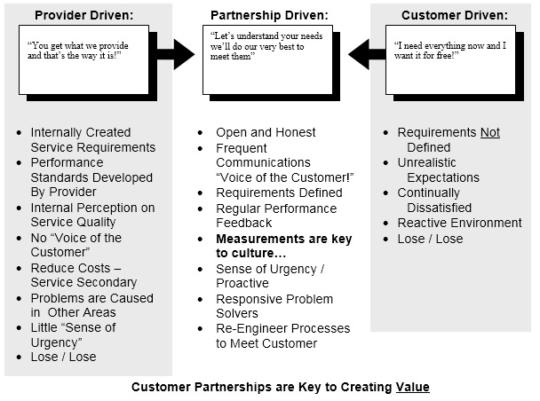 organisational development change management