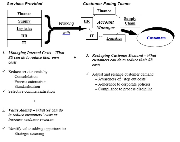 organisational development change management