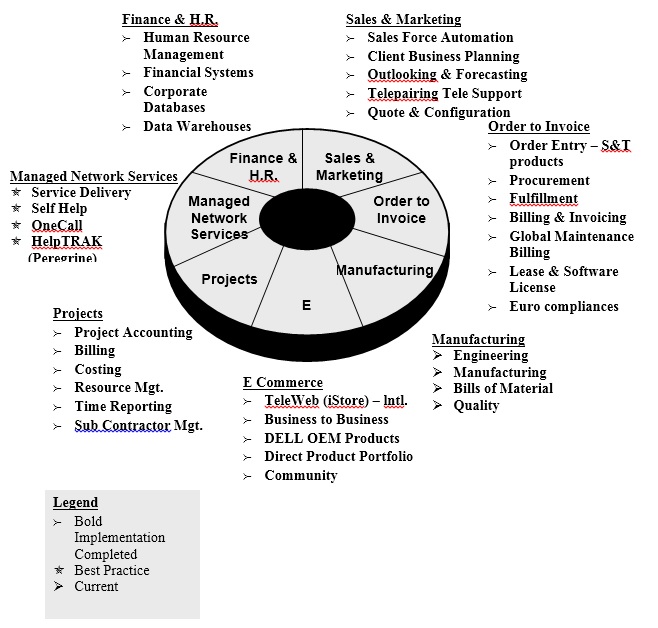 organisational development change management