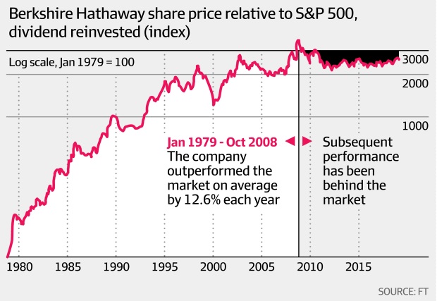 Berkshire Hathaway