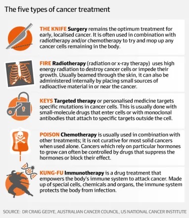 cancer_treatments.jpg