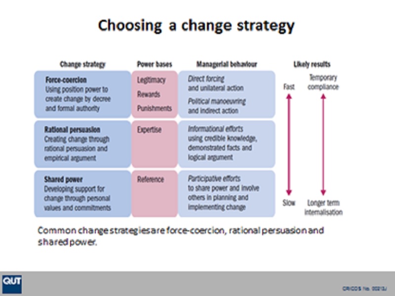 choosing_strategy