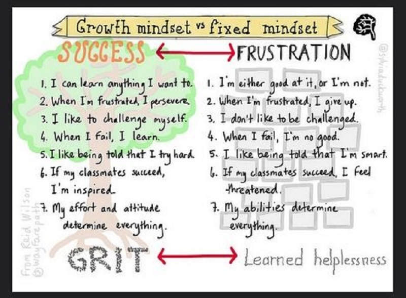 growth_mindset