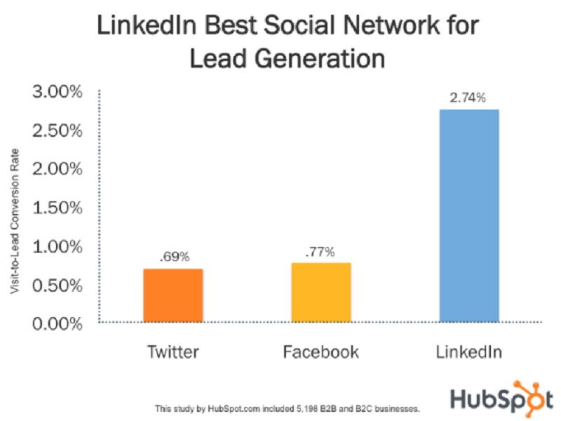 linkedIn_lead20181004